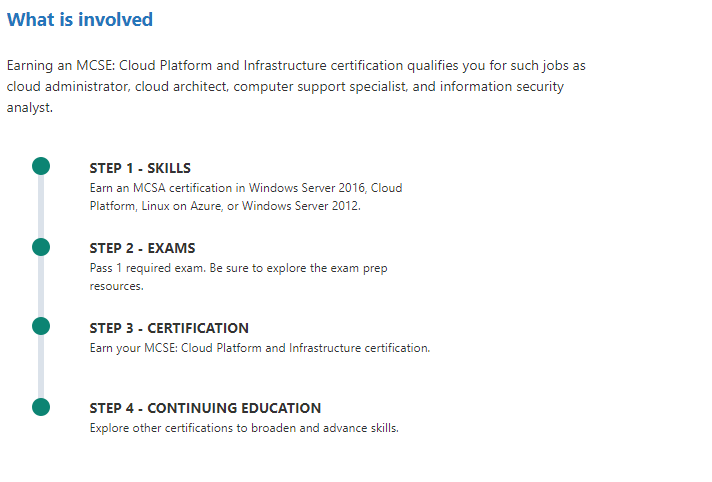 MCSE Cloud Platform and Infrastructure MCSE Cloud Platform and Infrastructure certification steps