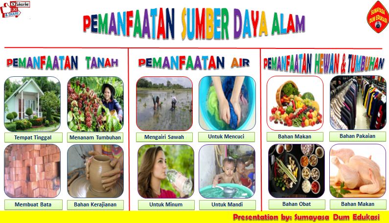 Sumayasa Dum Edukasi: Jenis-jenis Sumber Daya Alam by Sumayasa Blogspot