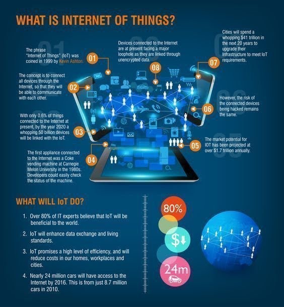 Apakah Internet of Things itu ?