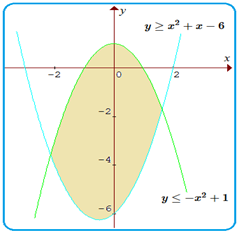 Matematika Sistem Pertidaksamaan Dua Variabel