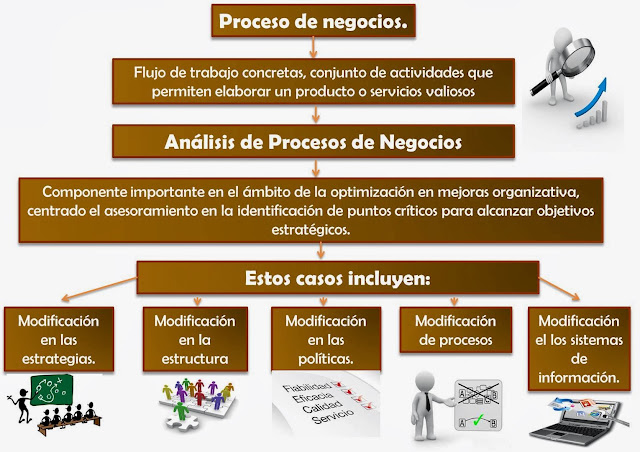 FUNDAMENTOS DE GESTIÓN DE SERVICIOS DE TECNOLOGÍAS DE INFORMACION