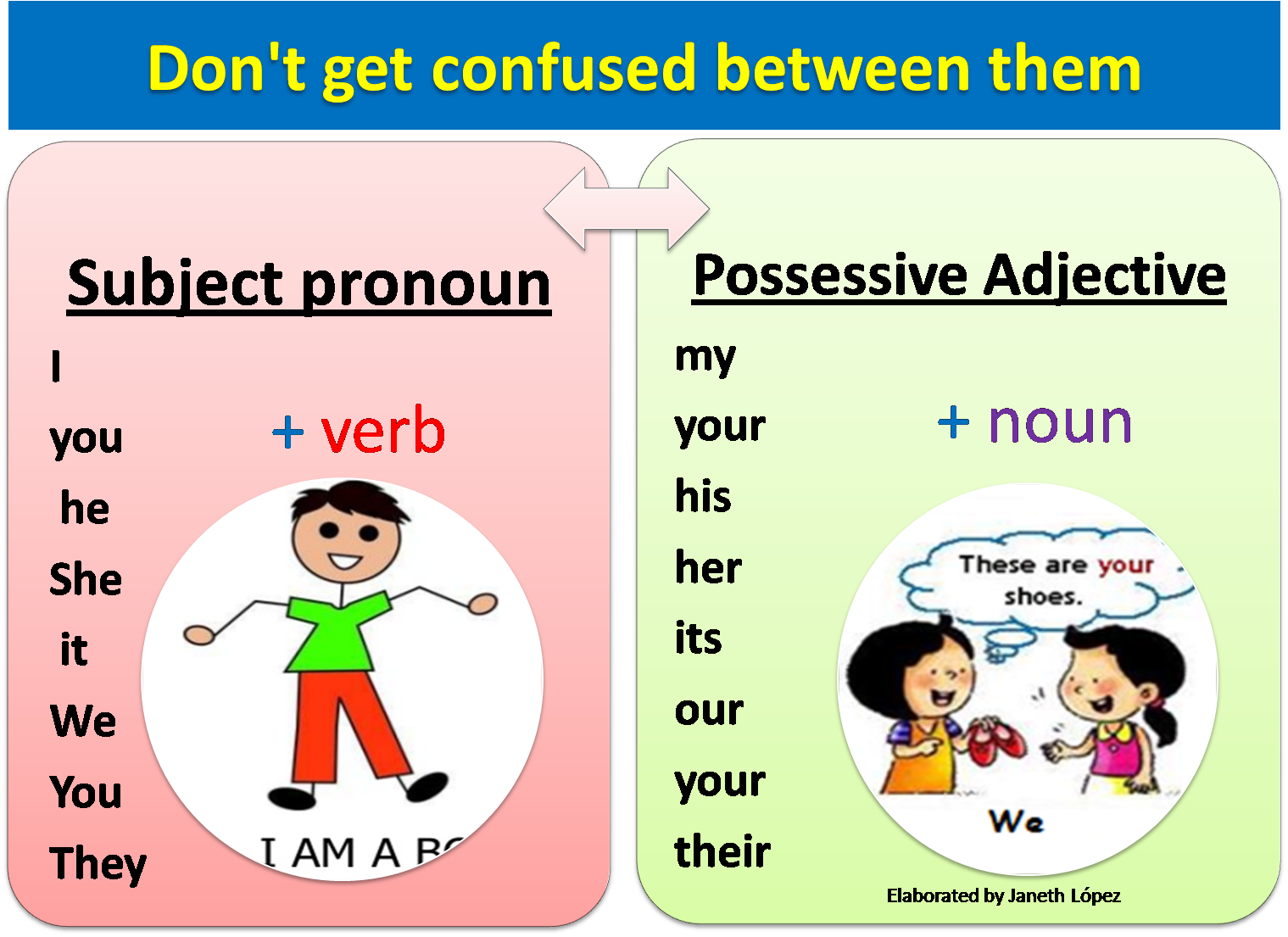 possessive-adjectives-interactive-and-downloadable-worksheet-you-can-do-the-exercises-online-or