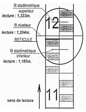 Lecture sur mire - Topo-Graphe