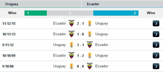 Chọn kèo hôm nay Uruguay vs Ecuador (6h ngày 11/11/2016) Uruguay2