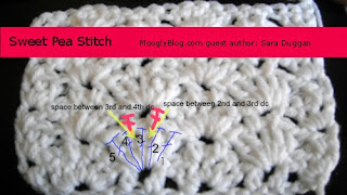 crochet preemie blanket patterns-crochet stitches-momwithahook-sara duggan- crochet patterns free
