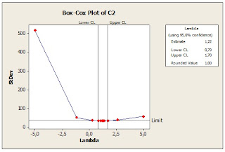 Wenthy's Blog: Case Study Time Series Analysis Data Wei 11