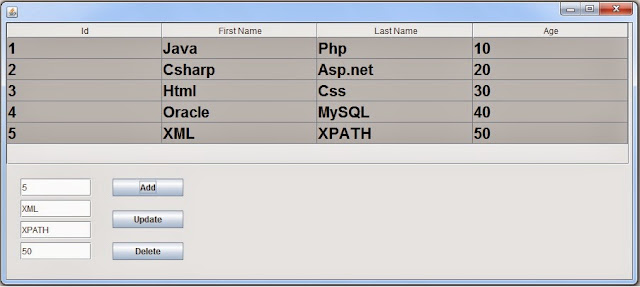 java JTable insert remove edit Row Using TextFields