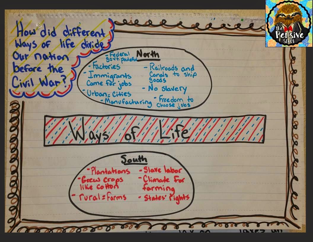 civil war anchor chart, 5th grade history, 6th grade history, middle school history, teaching social studies, history graphic organizer