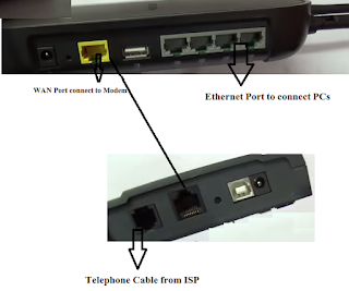 Modem Vs router