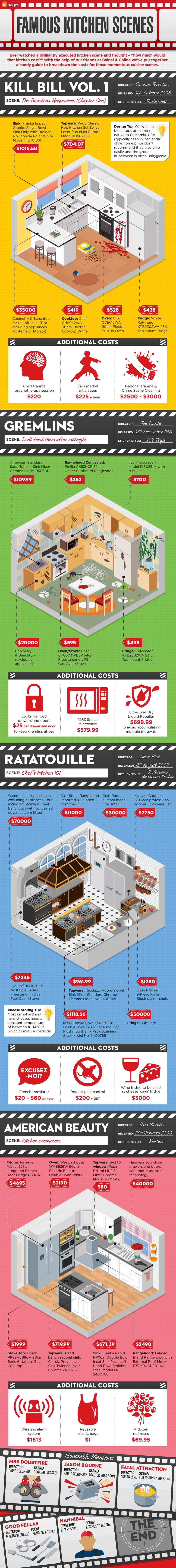 Famous Kitchen Scenes #Infographic #Entertainment #Kitchen #Movies Famous Kitchen Scenes