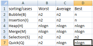Trick School: how to learn complexities of sorting algorithms