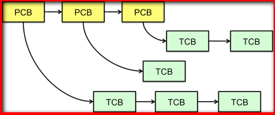 2017 ~ Assembly Learning Tutorials