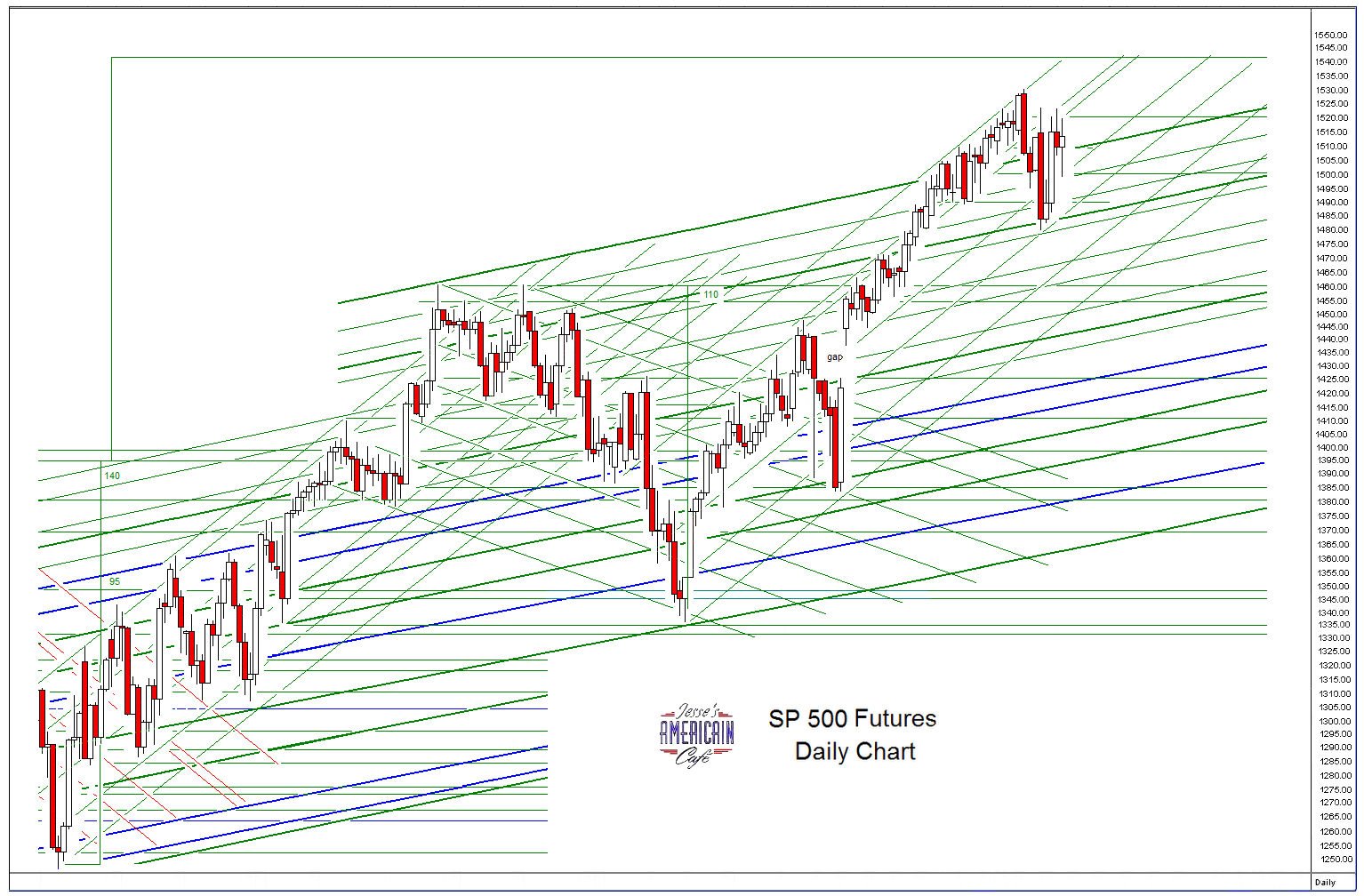Jesse\u0026#39;s Caf\u00e9 Am\u00e9ricain: SP 500 and NDX Futures Daily Charts - Sequester Cometh