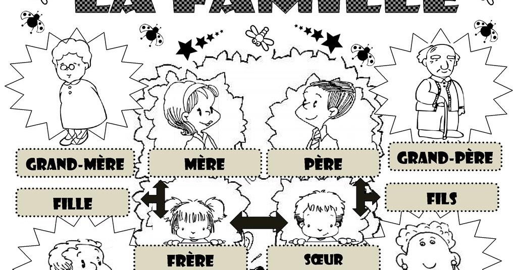IMPARIAMO INSIEME Francese la famiglia jpg (1018x535)