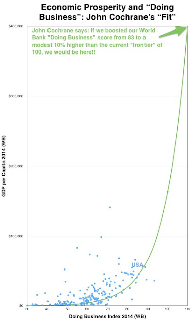 Step 2: Bad curve fitting!