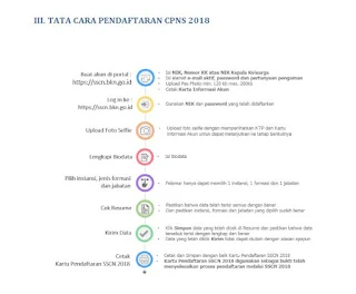 Tata Cara Pendaftaran CPNS 2018