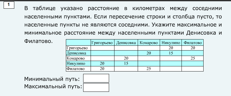в таблице указаны 6 лучших нападающих