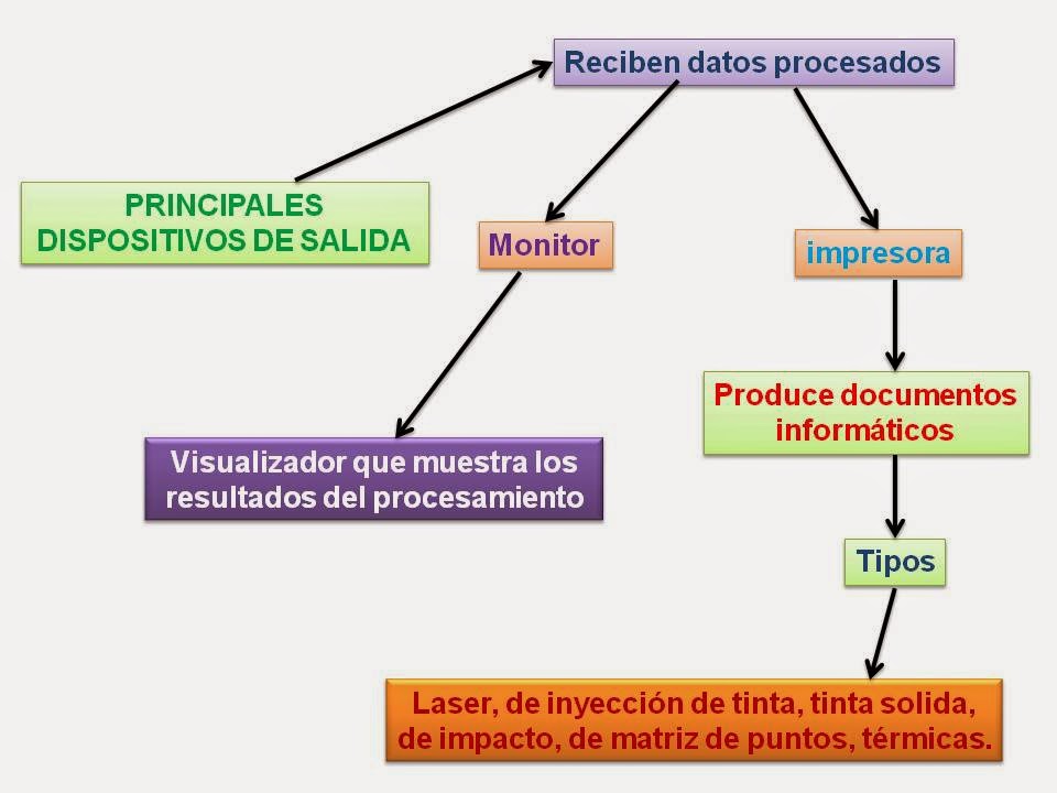 computacion: mapa conceptual 5