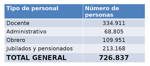 Beneficiarios de la Convención Colectiva Beneficiarios de la Convención Colectiva