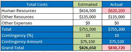 cost tracking 