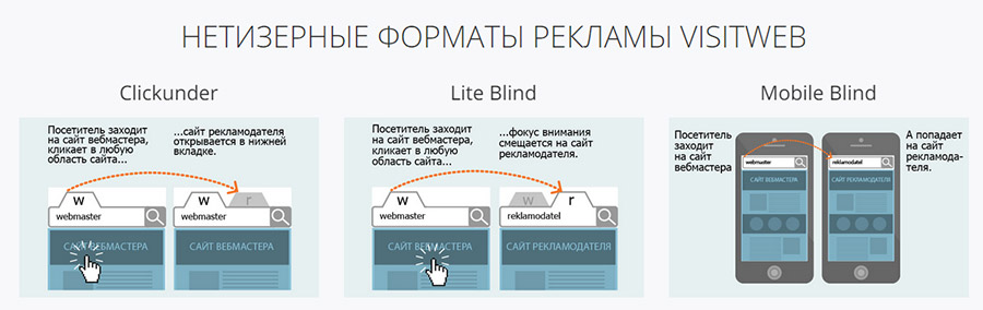 netizernye_formaty_reklamy_visitweb