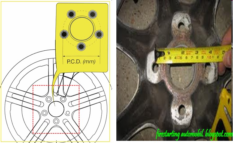 Tip-tip Pilih Sport Rim kereta - NSOCM