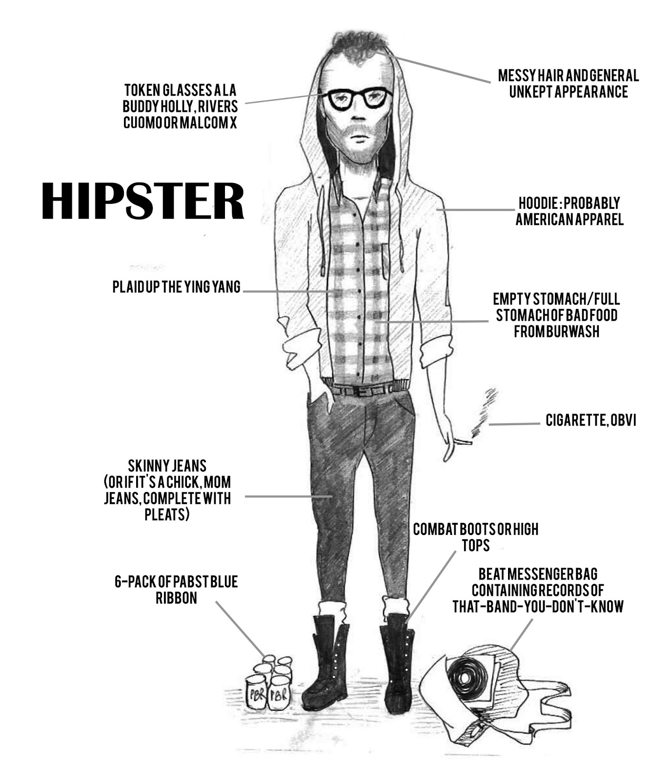 What constitutes a hipster? What makes a person a hipster? How do they dress? How do they act