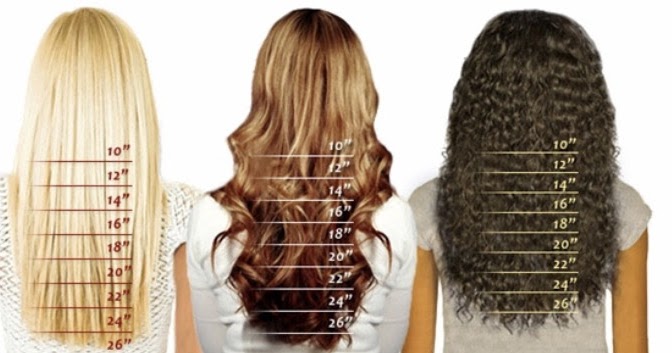 Saclarimi Nasil Hizli Uzattim