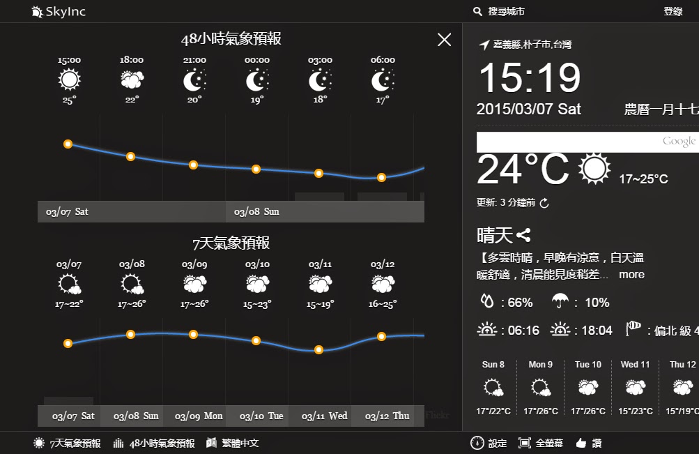 Chrome外掛，提供全球各地城市及台灣鄉鎮市區即時、48小時、一周內詳細天氣狀況預報，美好的一天！(擴充功能)