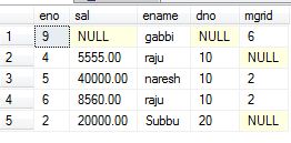 SQL Query To Get Highest Salary Employee Details In A Employee Table ...