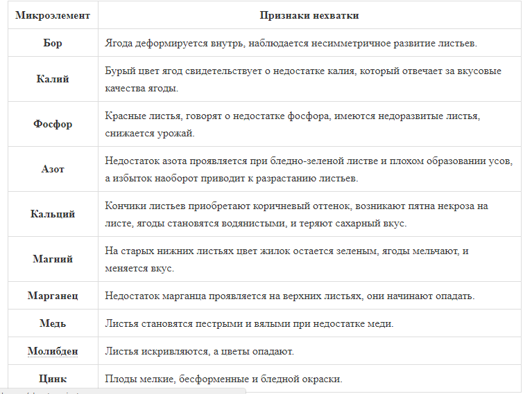 каких микроэлементов не хватает волосам. каких микроэлементов не хватает волосам. каких витаминов не хватает при. выпадают волосы каких витаминов не хватает в организме. сухая кожа каких витаминов не хватает.