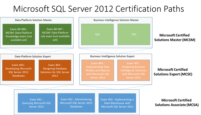 Sql 2012 Business Intelligence Download – GWJQ