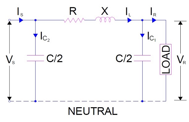 Nominal-pi-method