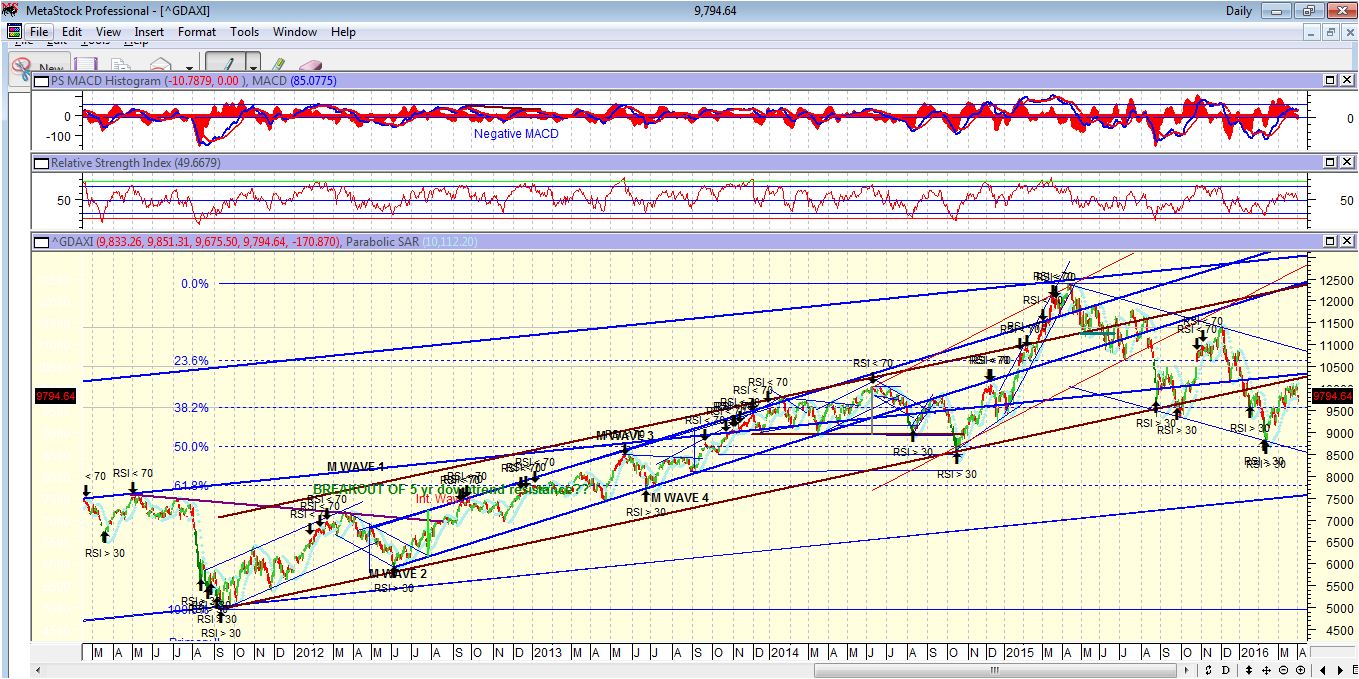 The Amazing Chart Guide to Global Stock Market Europe Indices