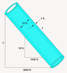 cylinder circular math problems