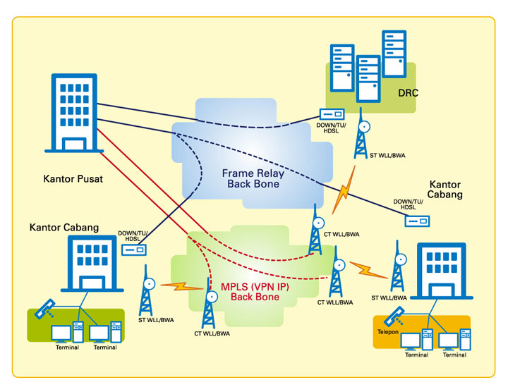 Wide Area Network