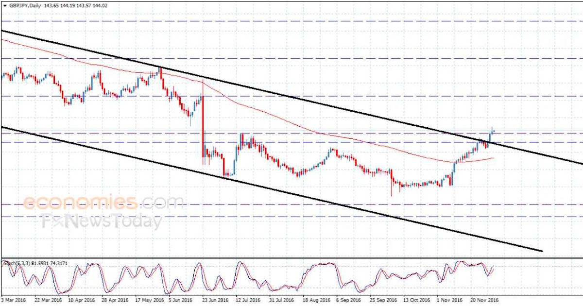 Forex swap window investopedia