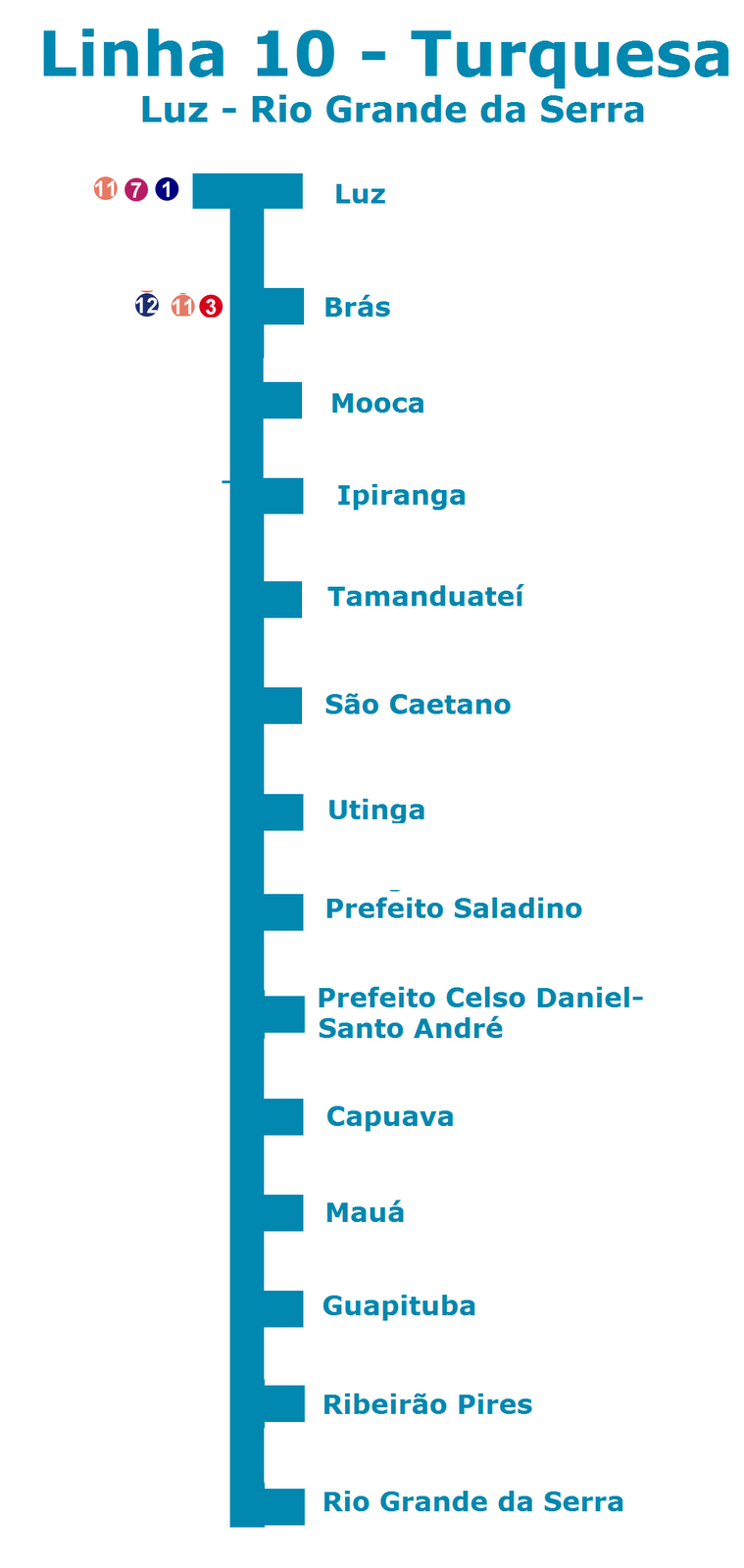 CPTM News Linha 10 Turquesa