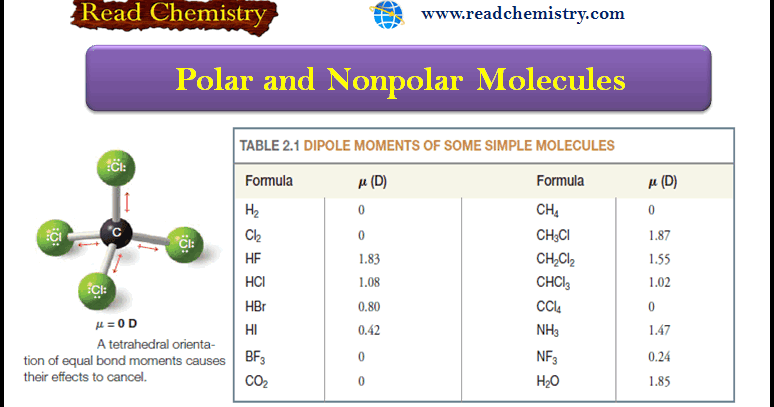 polar-and-nonpolar-molecules