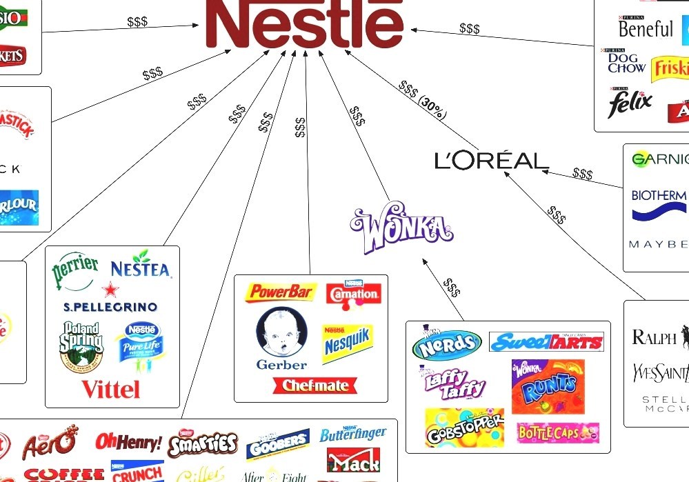List Of Nestlé Brands Nestle Water Brands List