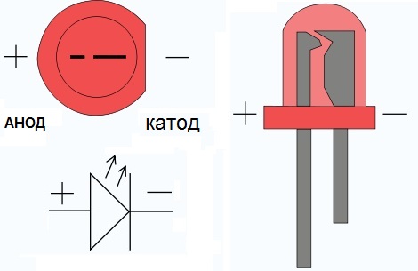 Який резистор потрібен для червоного світлодіода?