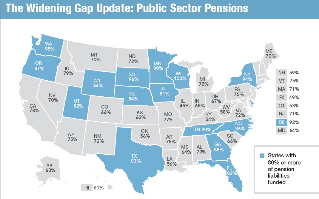 CONVERSABLE ECONOMIST Underfunded State Promises for Retirement Benefits