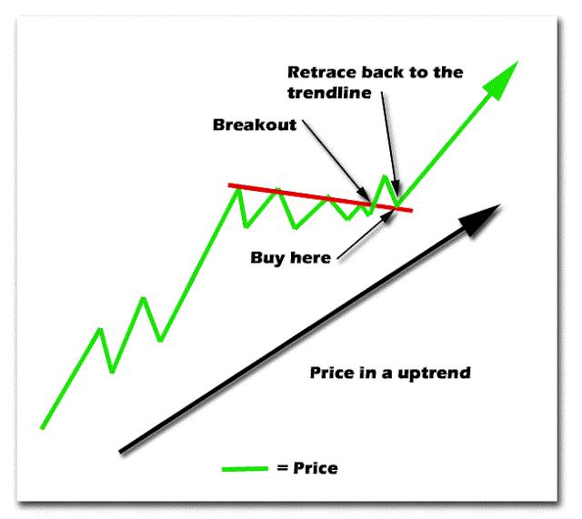 4H Breakout Forex System