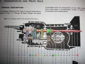 notebook: ミッションの構造を理解する porsche transmission diagrams 