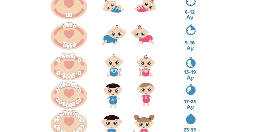 Diş Çıkaran Bebekler İçin Rahatlatıcı Kür Önerileri