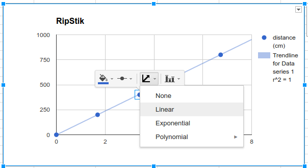 Google Sheets Chart Trendline