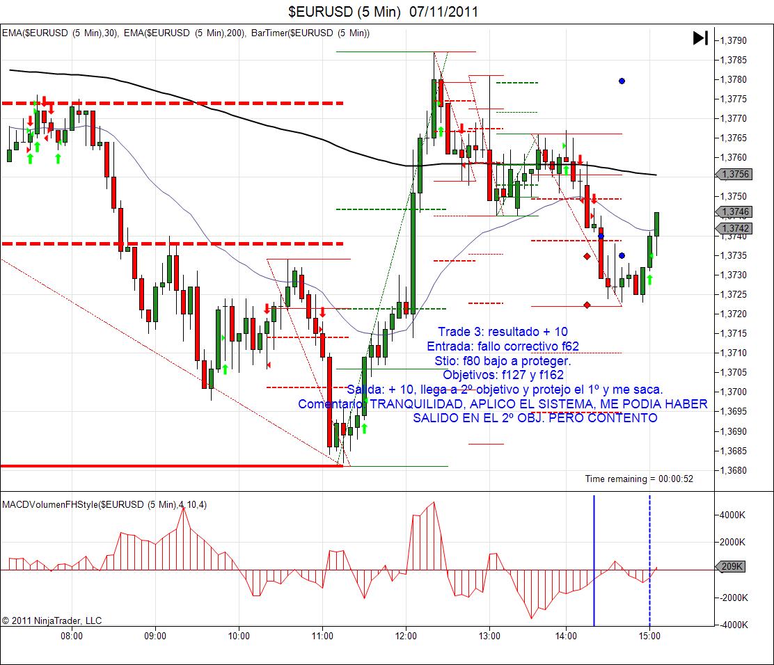 Eurodolar forex