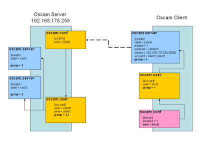 oscam server