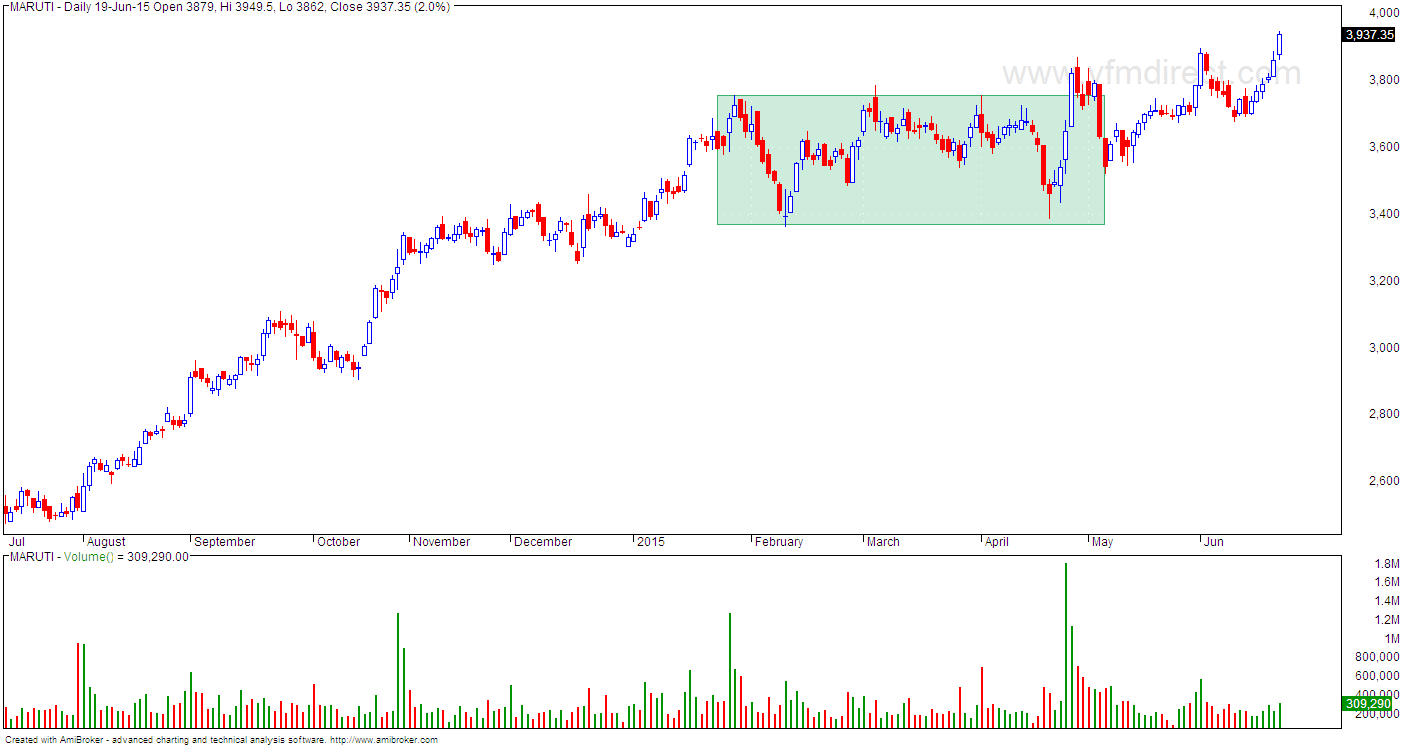 VFMDirect.in Automobile stocks