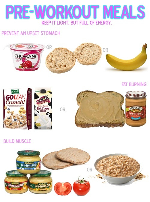 Anywhere Fitness PT : What You Should Eat Before & After Your Workout